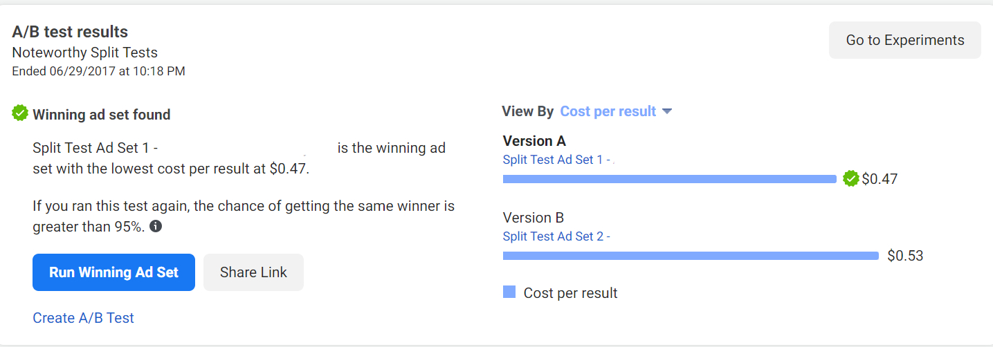 A well-executed A/B test can help you identify the most impactful elements of your ad, ultimately saving costs