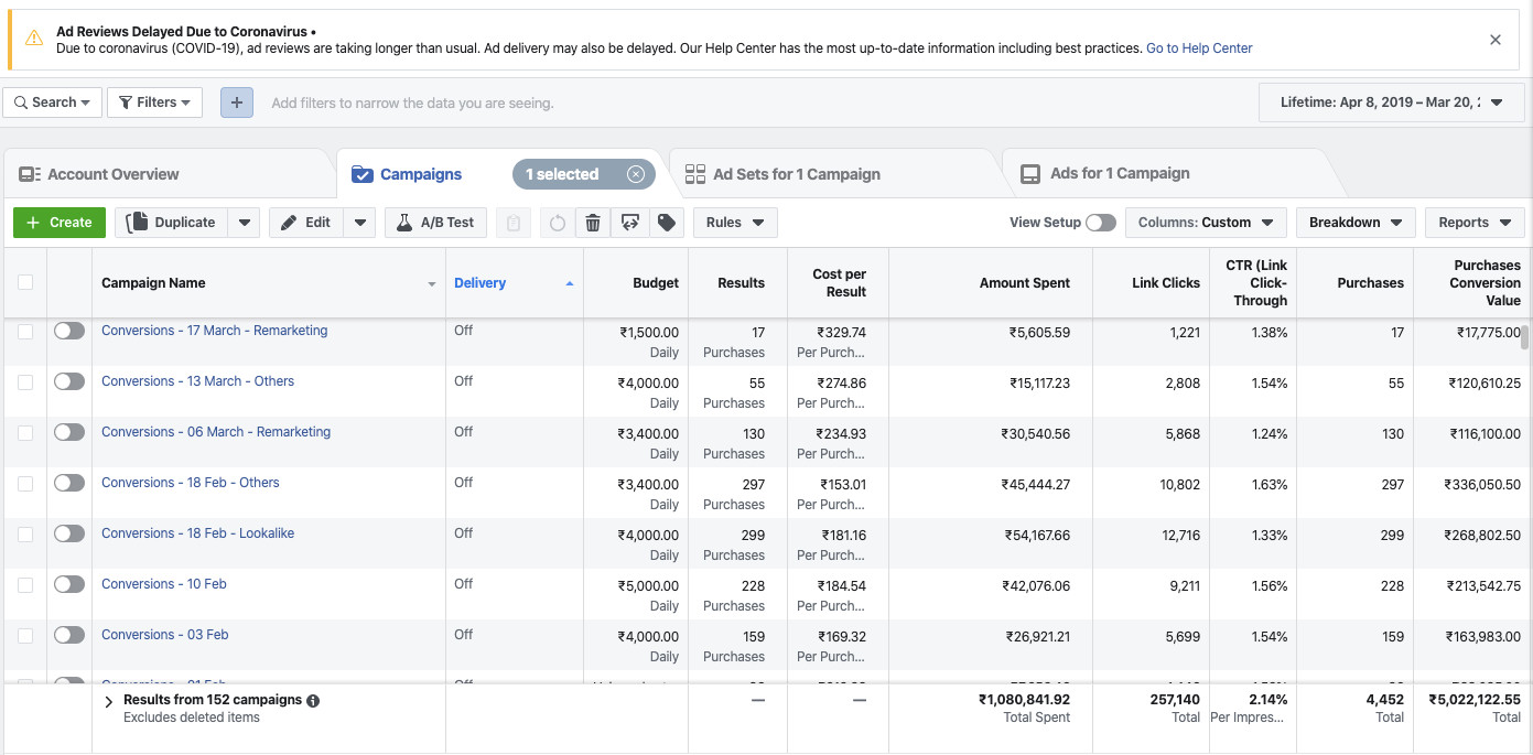 In addition to video views and link clicks, youtubers should also pay attention to other data such as cost per result and CTR
