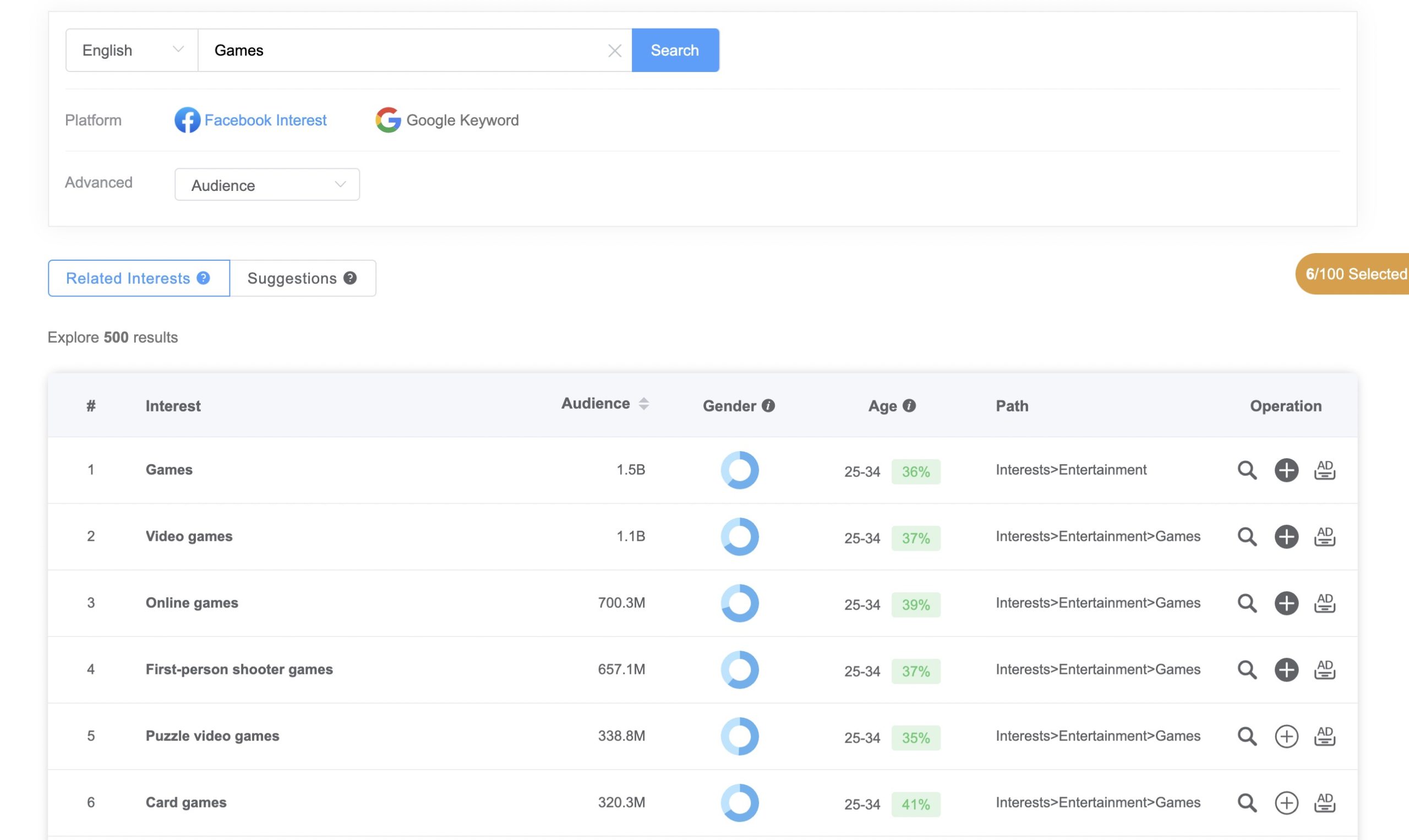 Facebook Ads Targeting Tools help refine audience targeting, ensuring ads reach the right people with precision
