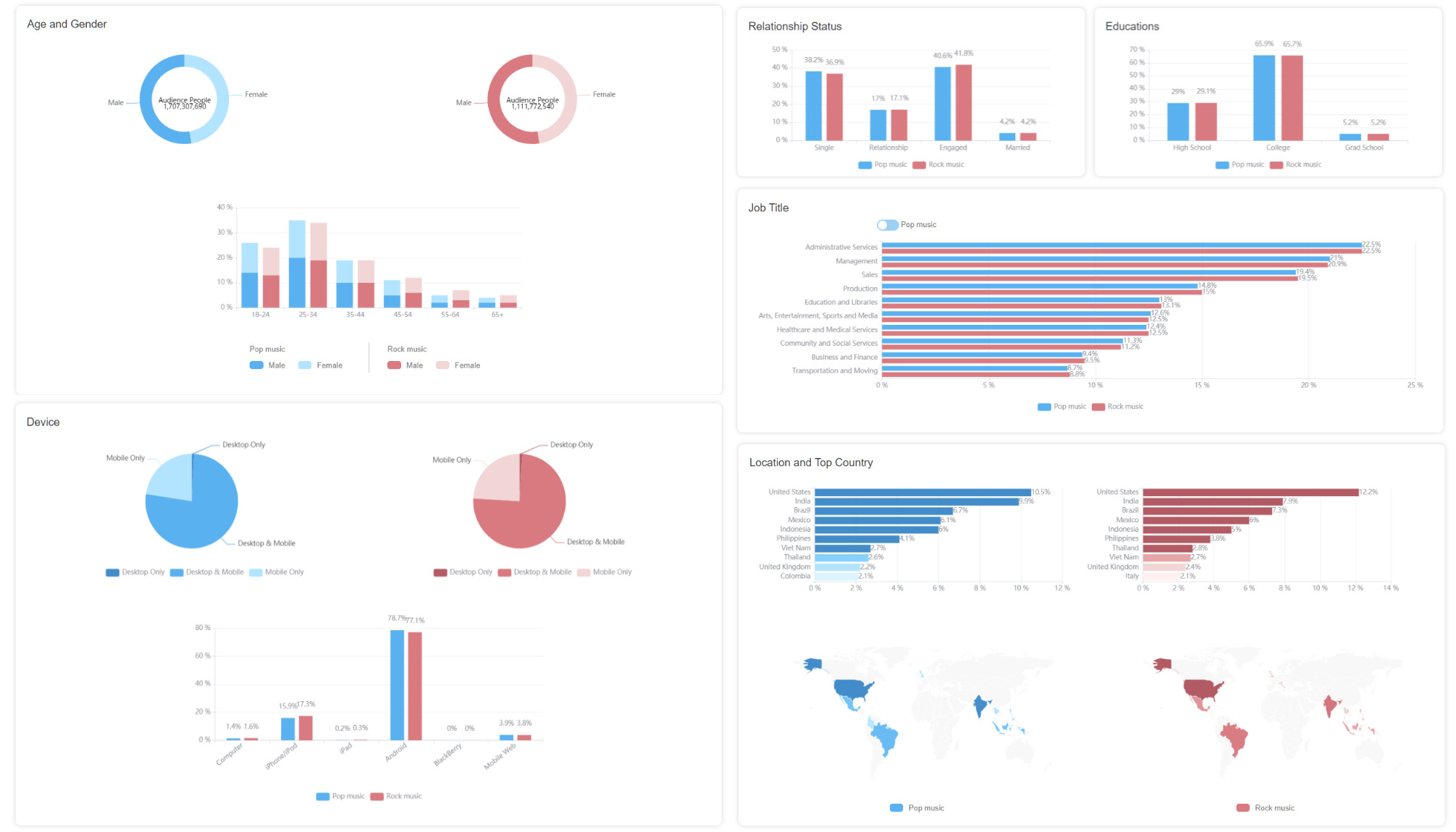 Facebook Ads Targeting Tools can help you optimize your ad campaign