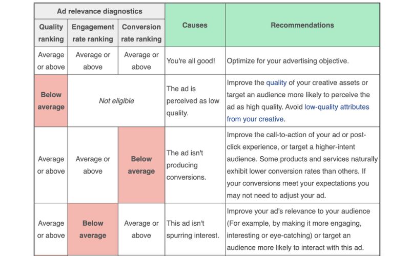 Expert Tips To Lower Facebook Cost Per Mille