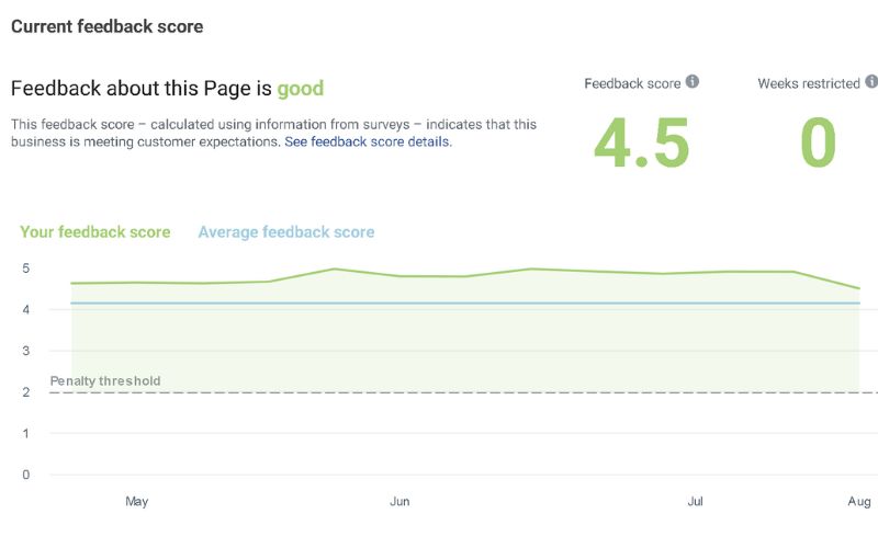 Expert Tips To Lower Facebook Cost Per Mille