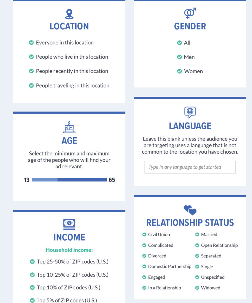 What is Demographics and Demographic Targeting in Facebook Ads?