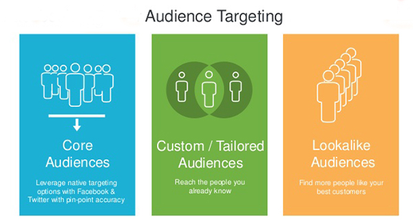 How Demographics Targeting Works in Facebook Ads