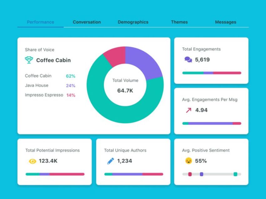 Users can optimize campaigns with Facebook Ads Competitor Analysis tools for ads plans