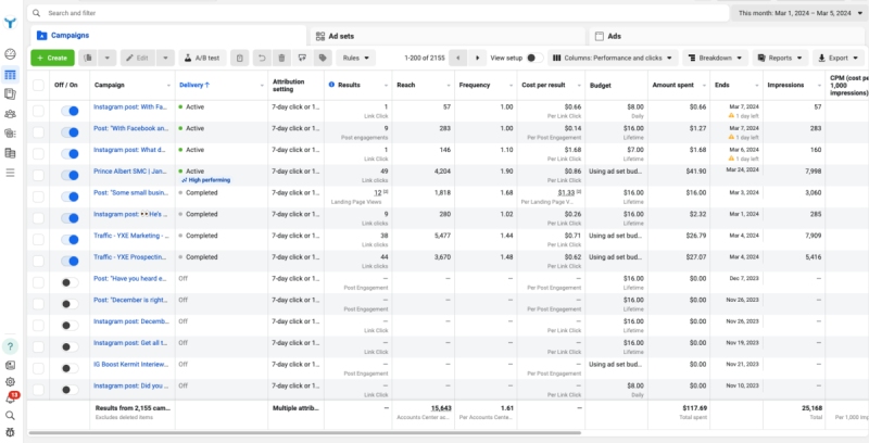 Facebook advertising results are campaign performance metrics.