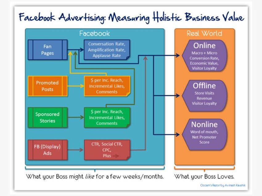 Users can evaluate how well competitors’ ads perform by analyzing engagement metrics