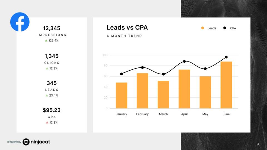 Facebook ad reports are essential for tracking performance and identifying any issues that may affect your ad's visibility or relevance