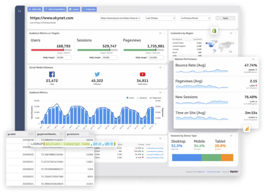 Real-time, raw data refresh is streamed into your visualizations so you always have insights at your fingertips