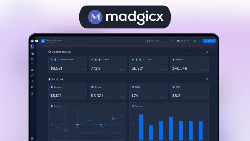 MadgicX is perfect for SMEs needing AI-driven ad optimization