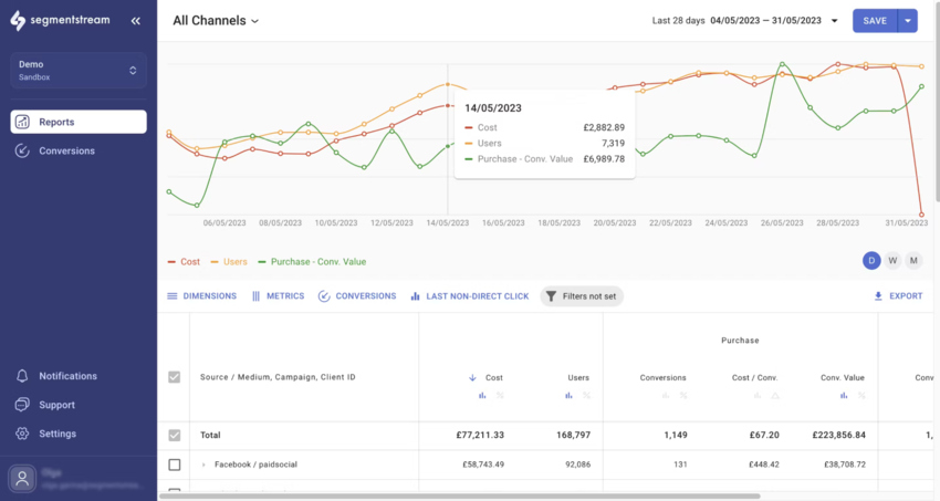 Achieve the most optimal marketing mix with SegmentStream