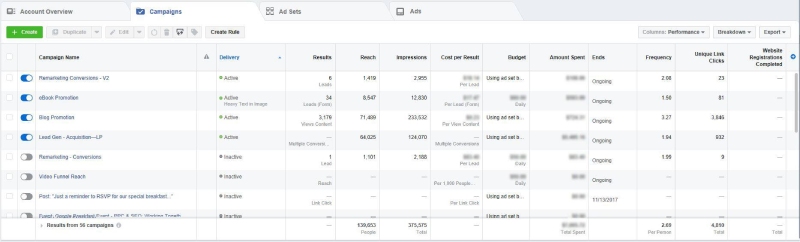 evaluate-the-Effectiveness of your facebook advertising campaign