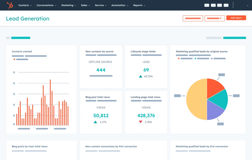 Empower your team with analytics powerful enough for an analyst, but accessible enough for everyone
