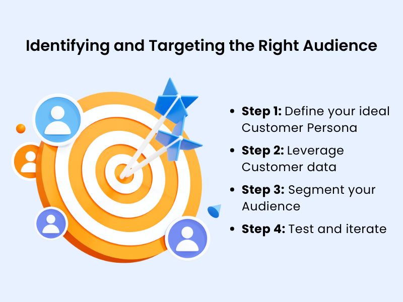 Targeting your audience is key to a successful Facebook ad campaign for webinars