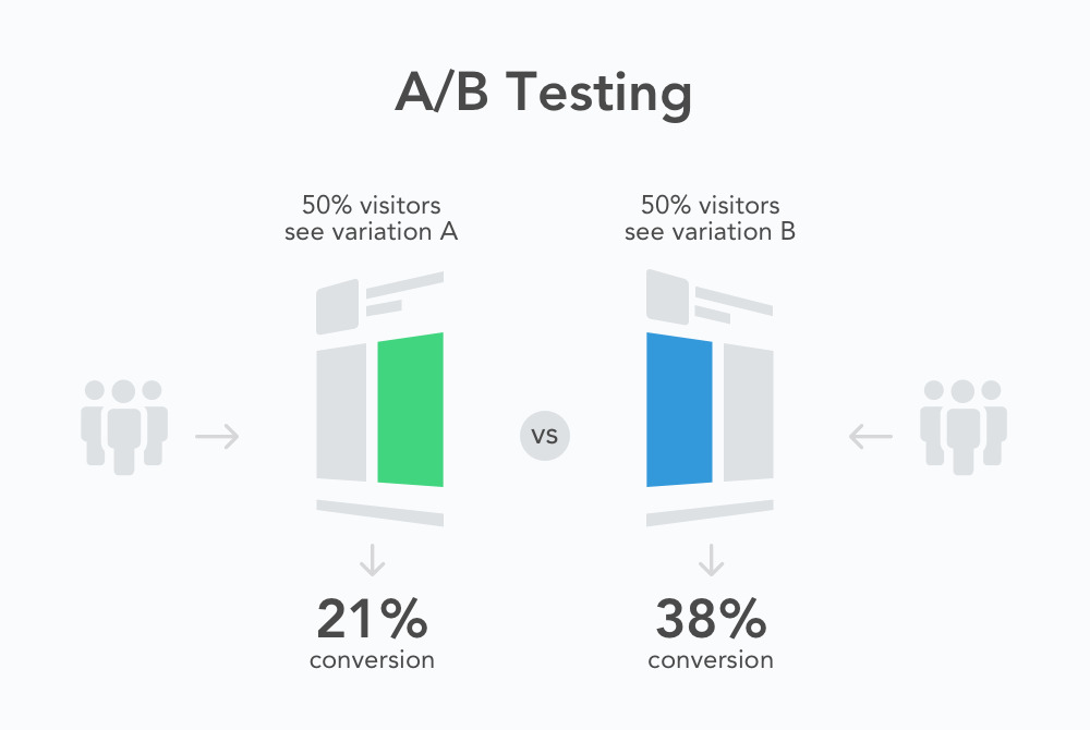 Ideally, you should test only one variable at a time to ensure the highest level of accuracy
