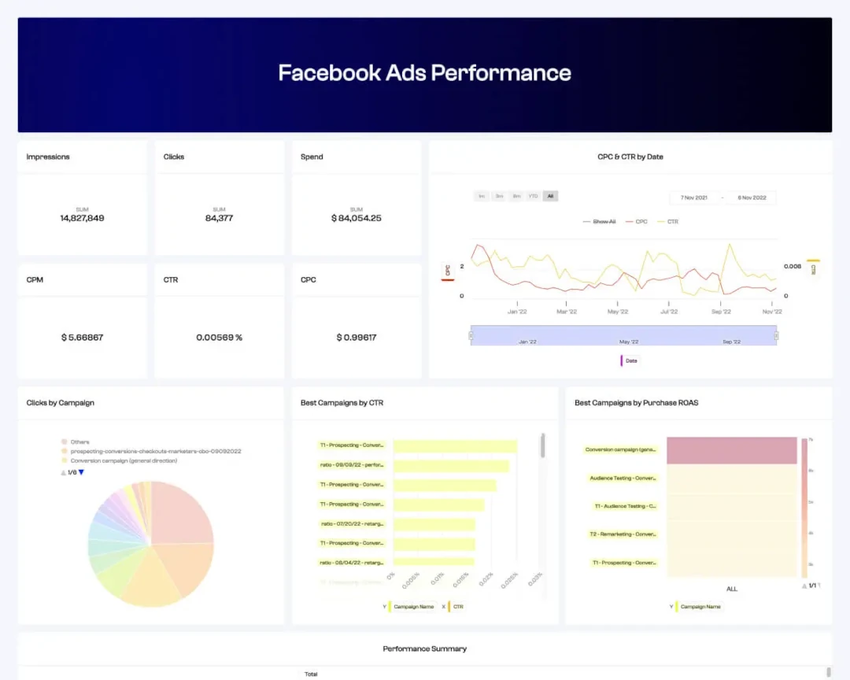 Polymer Search is a data-driven tool suitable for medium-to-large businesses