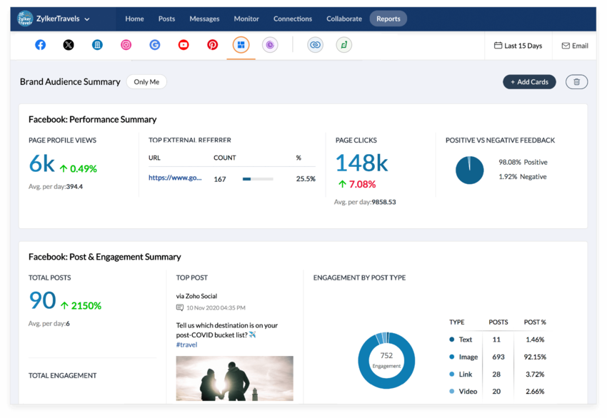 Discover where your followers come from, what type of content they love, and what they are saying about you