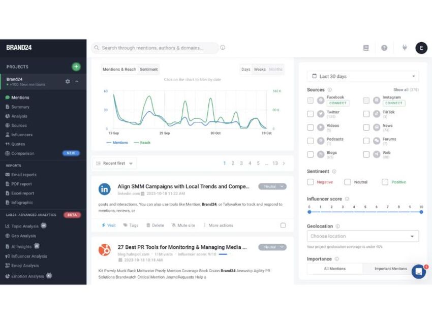 Brand24 helps monitor brand perception and refine customer outreach