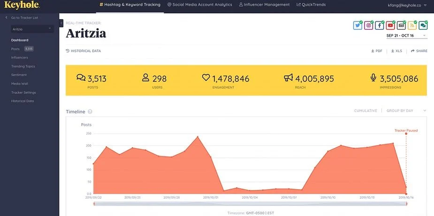 This tool uses machine learning technology to make real-time predictions about marketing performance