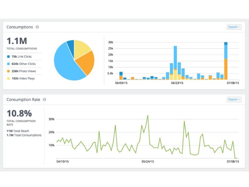 Rival IQ provides in-depth social media analytics to enhance marketing strategies