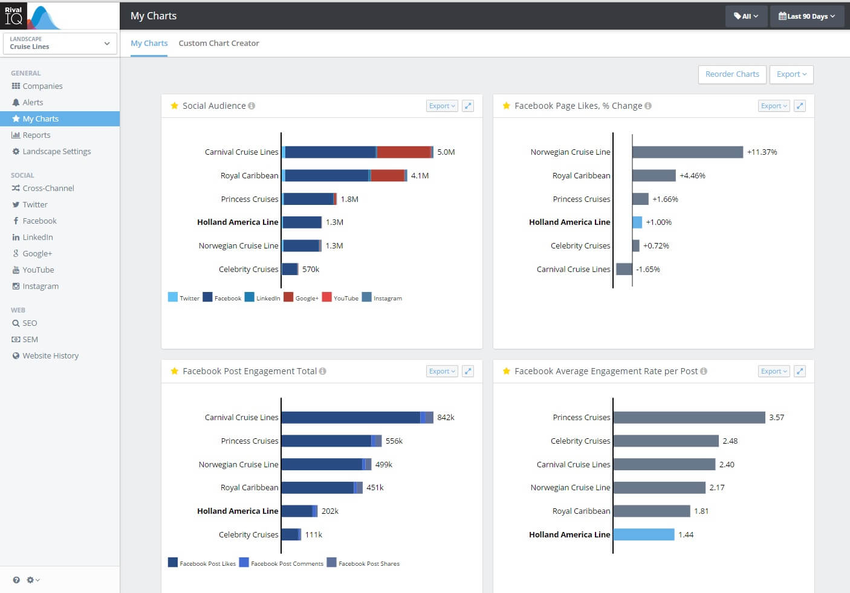 Prepare and Share a Quarterly Report