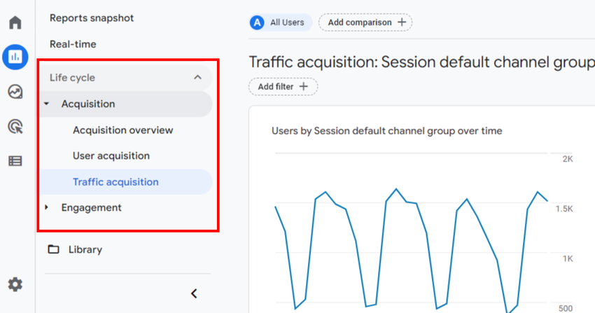 You can also use custom templates in Exploration to gain deeper insights into your Facebook Ad performance