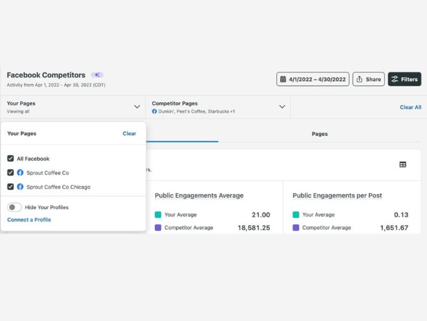 You should list primary competitors manually or with niche-specific tools