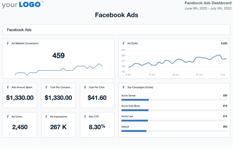Facebook ads performance analytics dashboard