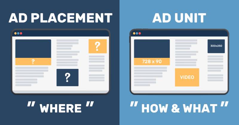 Different ad placements come with varied cost implications