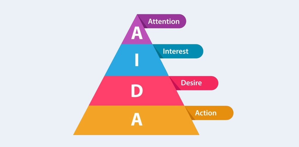 Aligning your objective with the AIDA model creates a focused Facebook Ad campaign that engages audiences at every stage