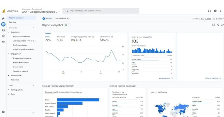 Google Analytics 4 dashboard overview