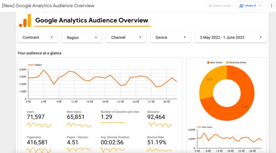 Google analytics dashboard for ads