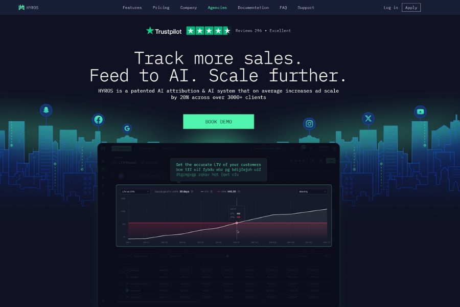 Hyros campaign tracking and optimisation tool