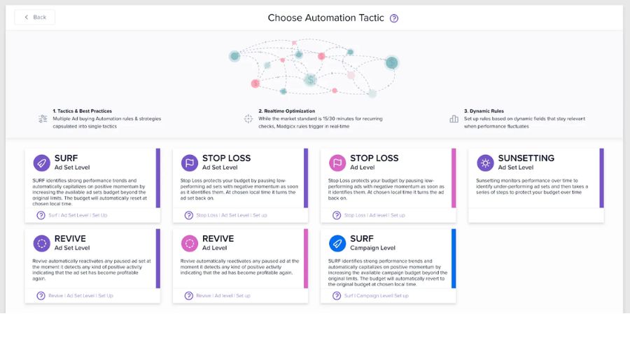 Madgicx AI-powered optimisation