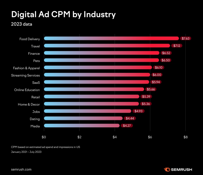 Should refer to previous years data for comparison.