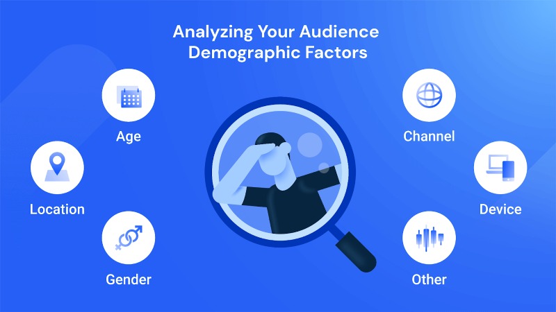 CPC boosts ROI with targeted personas.