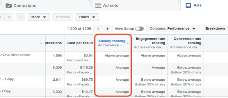 Aim for high Facebook ad quality ranking.