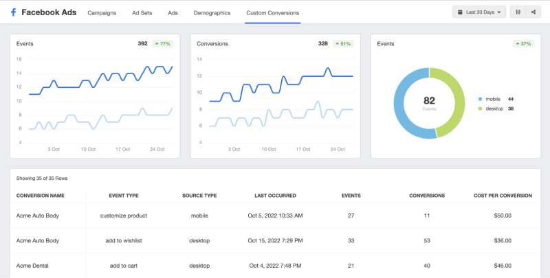 Track ad performance in Ads Manager
