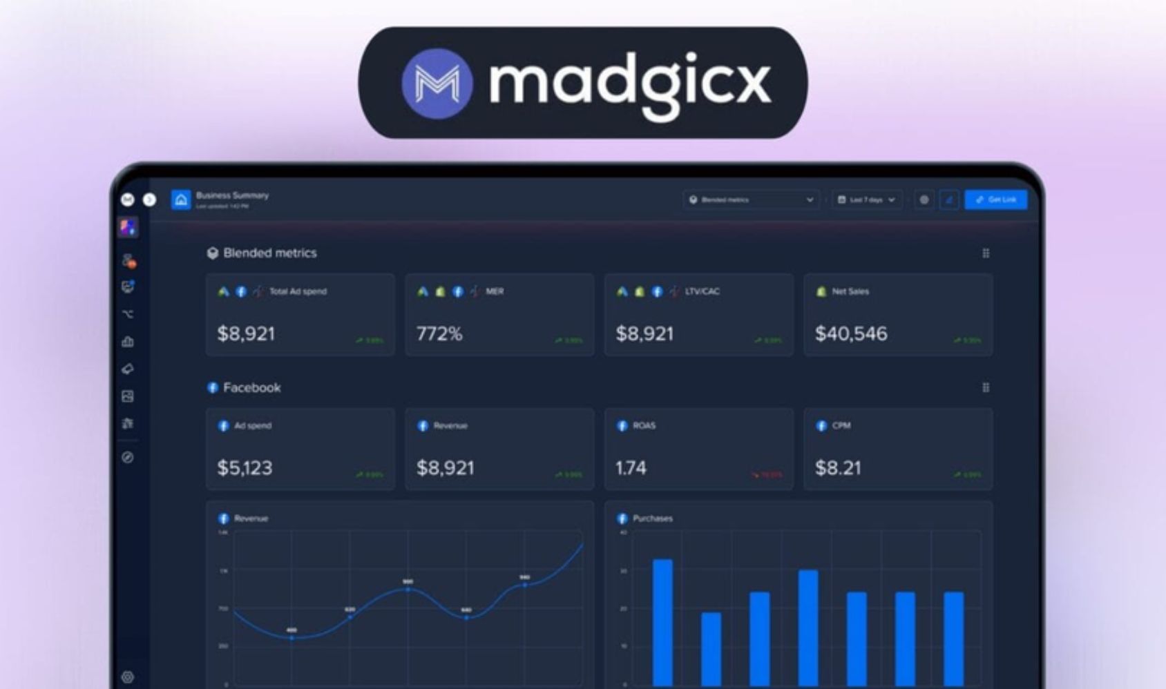 MadgicX AI ad optimization dashboard