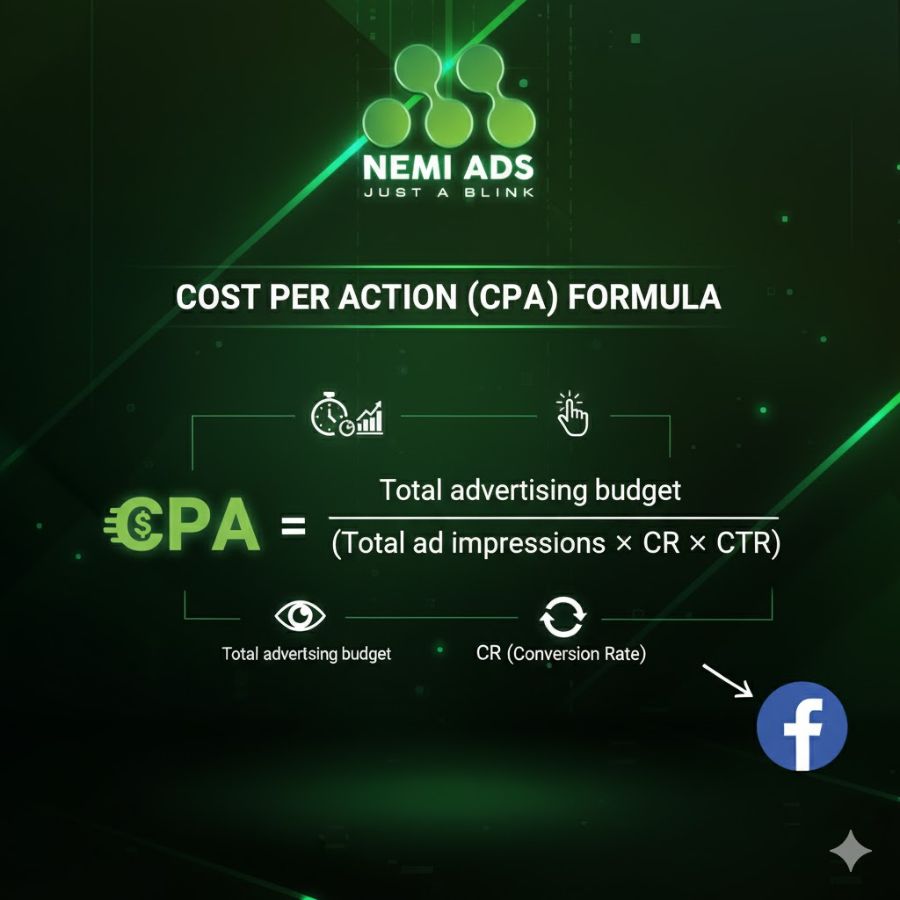 Cost per action formula in Facebook advertising