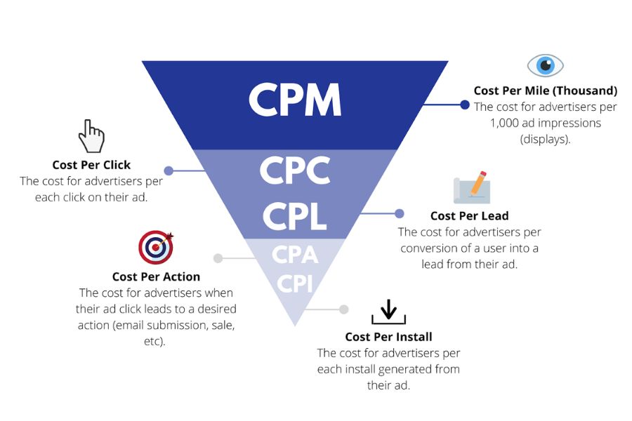what is cpc in facebook ads