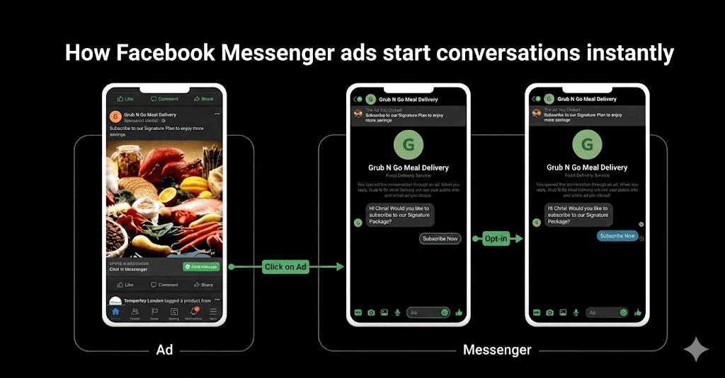 Facebook Messenger ads example