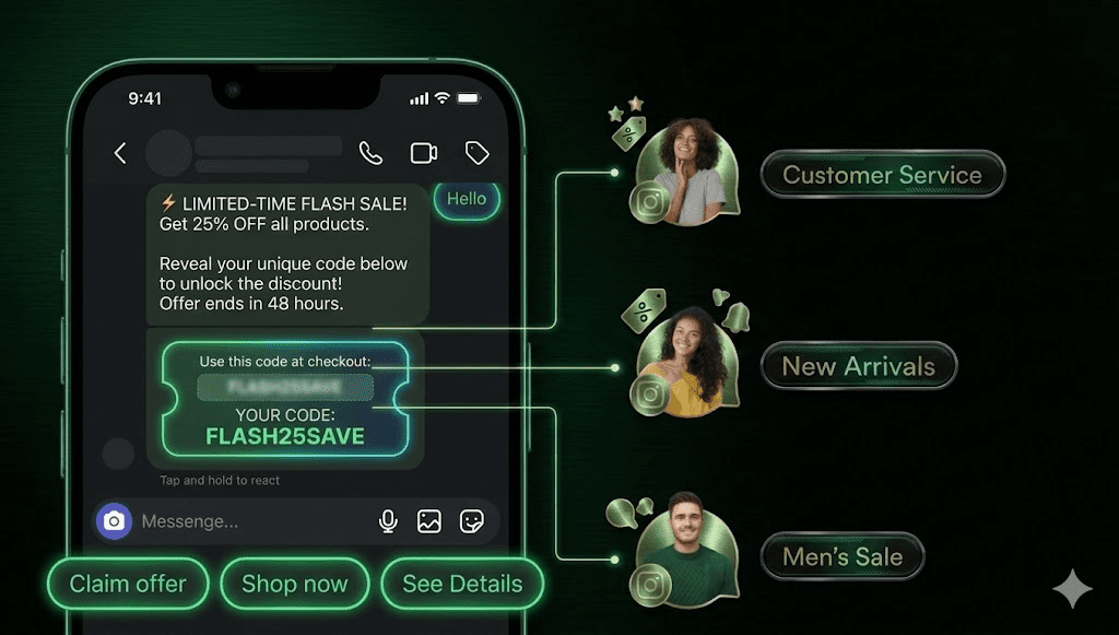 Messenger ad examples
