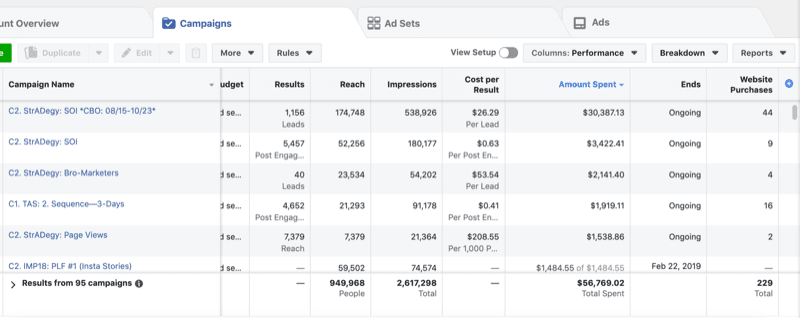facebook ads campaign results