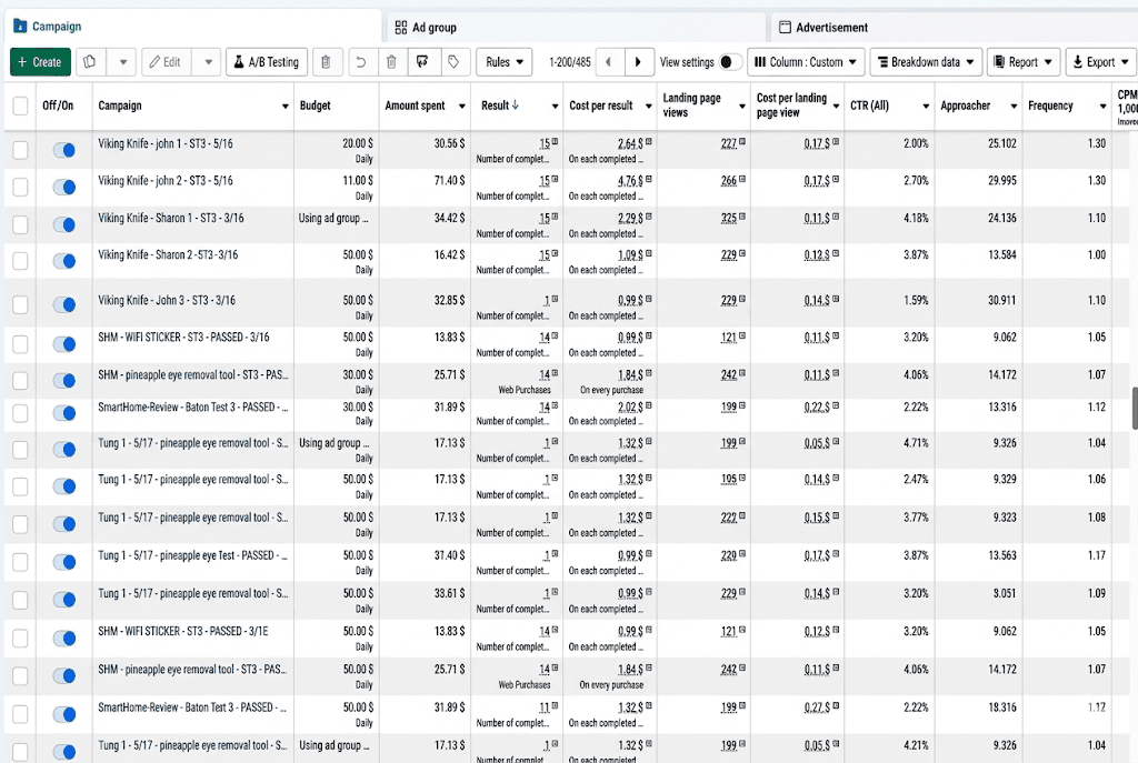 ads performance dashboard
