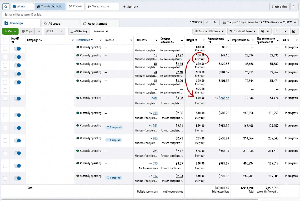 Ads dashboard conversion data