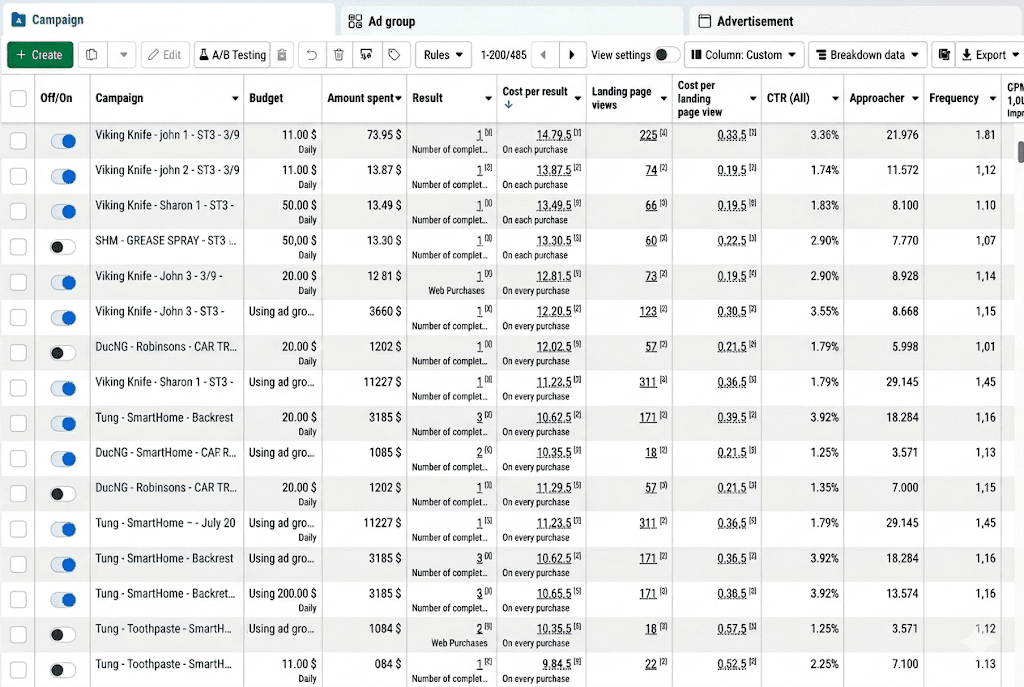 Conversion optimization results