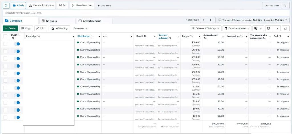 Facebook ads optimization strategy