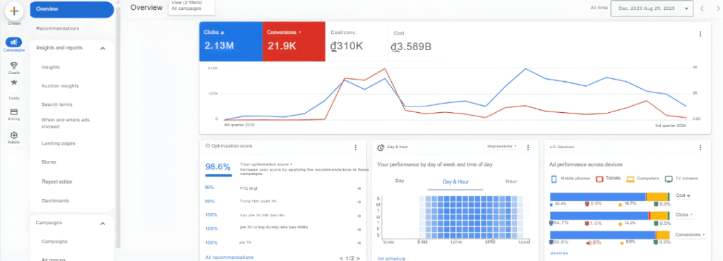 Strategic Google Ads For Education Brands