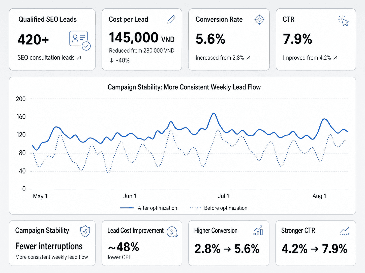HEROSEO SEO lead generation results